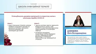 COVID-19 та анемія: як запобігти негативних наслідків у жінок в різні вікові періоди (Давидова Ю.В.)