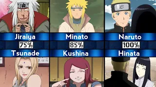 How Much The Couples Love Each Others In Naruto And Boruto - @sgrcomparison