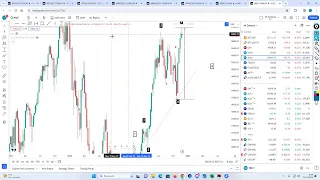 Noviembre Alcista y Plano