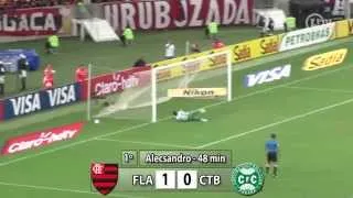 Na garra! Flamengo marca três gols e elimina Coritiba nos pênaltis