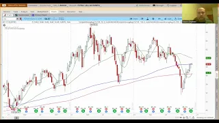 The Covered Call Options Strategy Explained Quick And Easy Intro 101