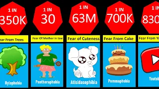 🎲 Probability Comparison: 😨 Rarest Fears And Phobias 😨  || Data Comparison List