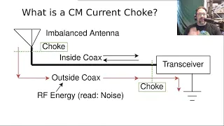 Measuring Common Mode Chokes - QSO Today Virtual Ham Expo, August 2021