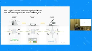 28 - Building Digital Twins with GCP and Neo4j