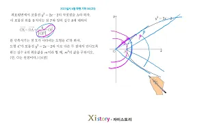 2023년 4월(5월시행) 고3 모의고사(학력평가) 수학 30번(기하)