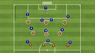 Zuidvogels video training   speelwijze 11 tegen 11   1 4 3 3