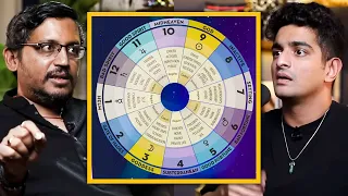 12 Zodiac Signs According To Hindu Astrology - Rajarshi N Explains