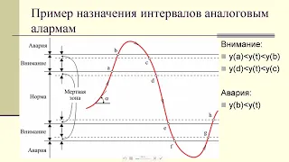 ГЛАВА 5. SCADA-СИСТЕМЫ