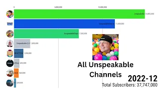 All Unspeakable Channels - Subscriber Count History (2012-2022)