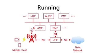 free5GC Demonstration with 5G SA gNB and UE