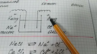 Тема:  Теория электролитической диссоциации.