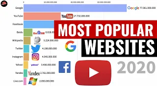 MOST POPULAR WEBSITES 1996 - 2020