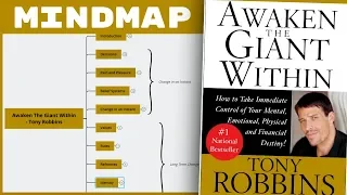 Awaken The Giant Within - Tony Robbins (Mind Map Book Summary)