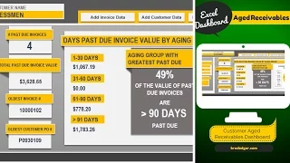 Excel Aged Receivables Dashboard: Importing And Updating Table Data