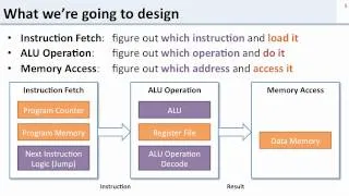 L6 1 processor intro