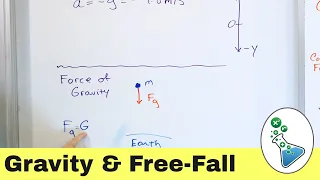 The Acceleration of Gravity and Free-Fall Equations