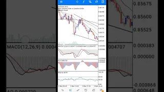 Forex trading My simple statagy risk management ✅