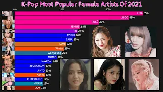 K-Pop Most Popular Female Artists Of 2021