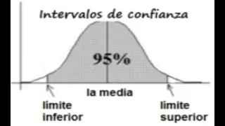 Intervalos de Confianza - Probabilidad