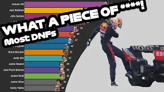 Which F1 driver failed to finish most races?
