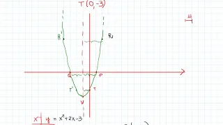 RISOLUZIONE GRAFICA SISTEMA SECONDO GARDO RETTA-PARABOLA