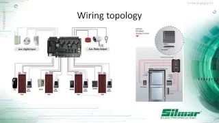 Access Control Training