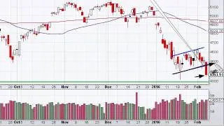 Weekly Market Analysis 02.05.2016