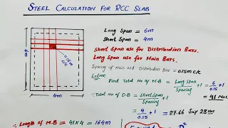 Steel Calculation For RCC Slab