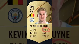 Kevin De Bruyne FIFA23 Ratings