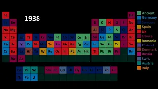 Evolution of the Periodic Table: Every Year