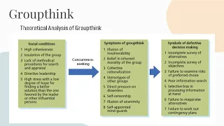 Social Psychology PSY 3210 - Chapter 8 : Group Influence