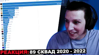 МАЗЕЛЛОВ СМОТРИТ СТАТИСТИКУ ФОЛЛОВЕРОВ 89 СКВАДА ЗА 2020 - 2022 | РЕАКЦИЯ МАЗЕЛЛОВА