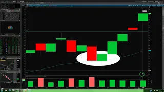 The 21 EMA: The Foundation of My Trading