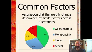 What is 'Integration' in Counselling and Psychotherapy?