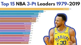 Top 15 NBA Career 3-Pt Leaders (1979-2019)