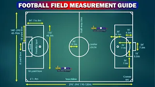 Football Field Measurements & Marking Guide |Soccer Ground Layout & sizing