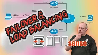 OPNsense  Firewall Multi-wan Failover and Load Balancing (2024)