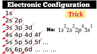Electronic Configuration Trick | Chemical Bonding |