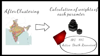 COVID Vaccine Distribution ML Model | EY Techathon | #iSolve4aBillion Challenge | Semifinalist EY