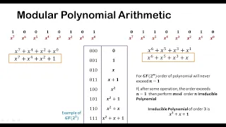 COC4010_1.19_Crypto Maths3 _Galois Fields_Modular Polynomial Arithmetic