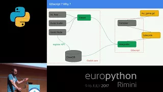 Leblond Emmanuel - Bringing Python to Godot game engine