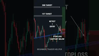 CHART PATTERN PSYCHOLOGY SE PROFIT KRE #tradingview | Stock | Market | crypto | Trading | #shorts