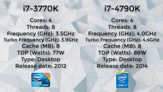 i7 3770K OC vs i7 4790K OC - 2 Years of Intel Compared