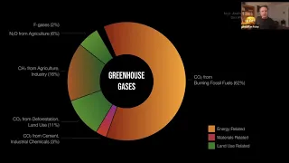 Climate [virtual] Reality: Dr. Jonathan Foley, Project Drawdown