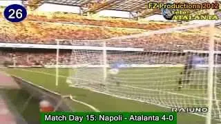 Roberto Policano - 28 goals in Serie A (Genoa, Roma, Torino, Napoli 1983-1997)