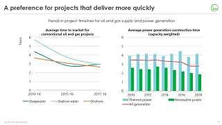 Presentation of World Energy Investment 2019 to CEM and IF