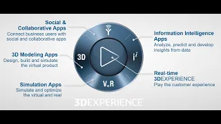 3DEXPERIENCE: Как да продължим да управляваме развойни и производствени проекти дистанционно