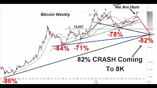 BTC News:  Bitcoin About To Collapse 82% To 8K Over this Year - The Dollar Warning of a BTC CRASH