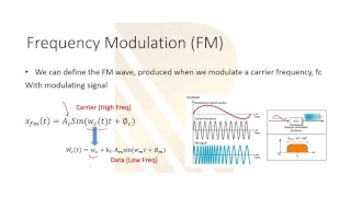 what is modulation . Analog and Digital Modulation AM FM PM ASK FSK PSK part 1 #20