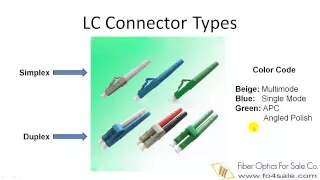 LC Fiber Connector Explained in Detail